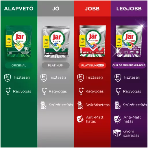 Jar Platinum Plus Mosogatókapszula, Lemon, , 71 Mosogatókapszula