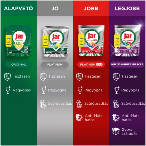 Jar mosogatógép tabletta 102db Platinum Plus Lemon