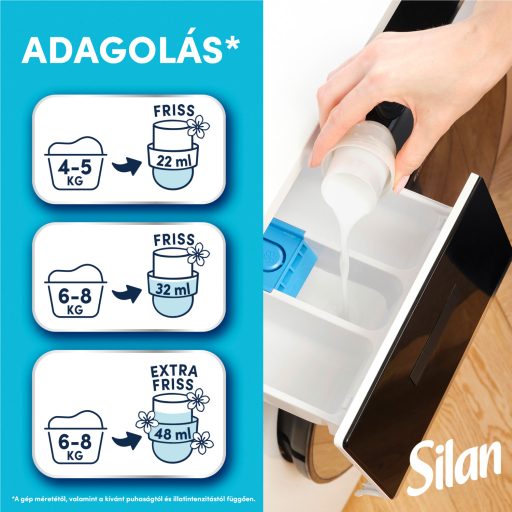 Silan Sensitive textilöblítő koncentrátum 64 mosás 1408 ml