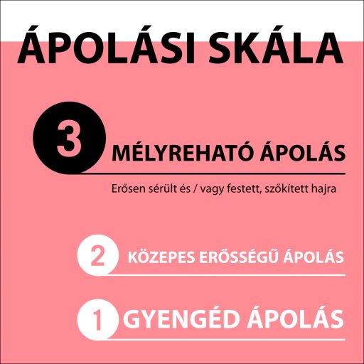 Gliss Color Perfector hajbalzsam hyaluronnal és vörösáfonya-kivonattal 200 ml