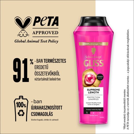 Gliss Supreme Length sampon biotin komplex-szel és bazsarózsa-kivonattal 400 ml