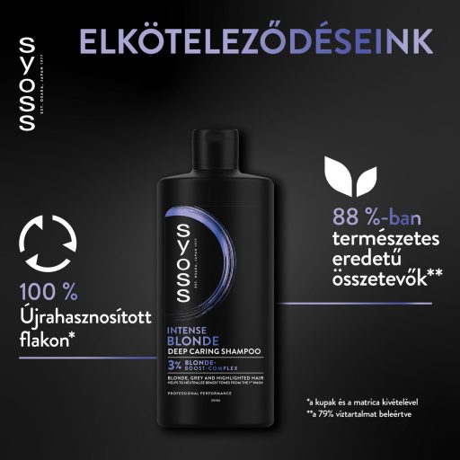 Syoss Intenzív Hamvasító mélyápoló sampon 440 ml