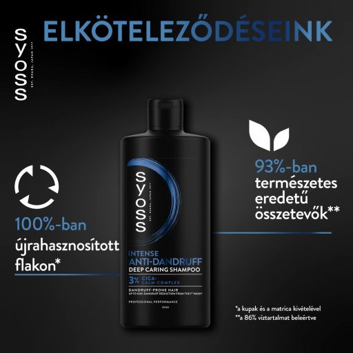 Syoss Intenzív Korpásodás elleni mélyápoló sampon 440 ml