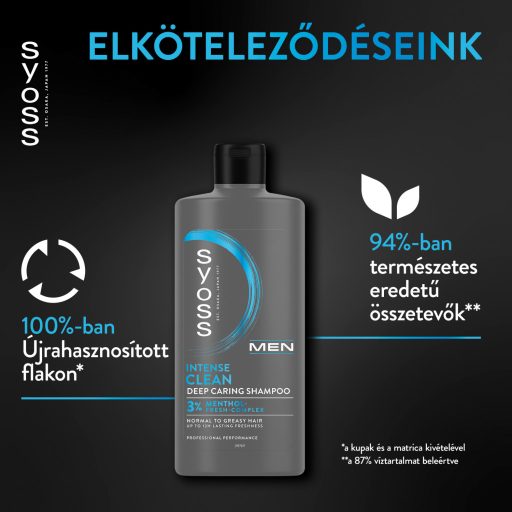 Syoss Men Intenzív Clean mélyápoló sampon 440 ml