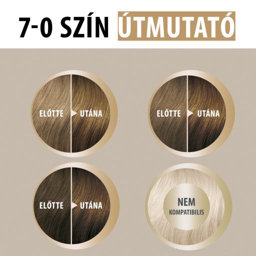 Schwarzkopf Creme Supreme tartós hajfesték 7-0 természetes szőke