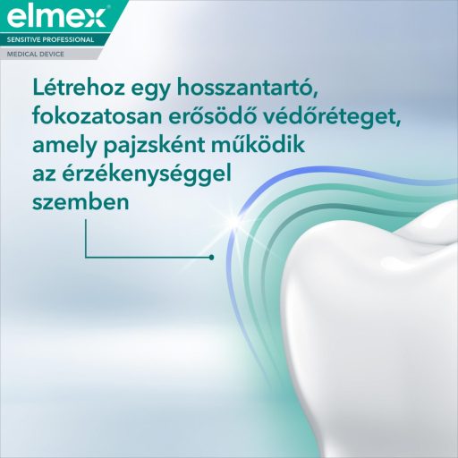 elmex Sensitive Professional Whitening fogkrém érzékeny fogakra 75 ml