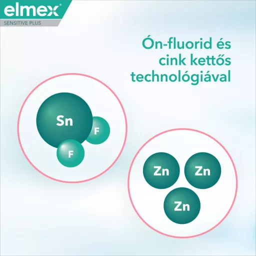 Elmex Sensitivity + Gum Care fogkrém érzékeny fogakra és ínyre 75 ml
