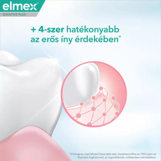Elmex Sensitivity + Gum Care fogkrém érzékeny fogakra és ínyre 75 ml