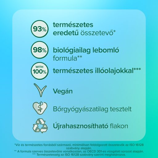 Palmolive Thermal Spa Mineral Massage tusfürdő 250 ml