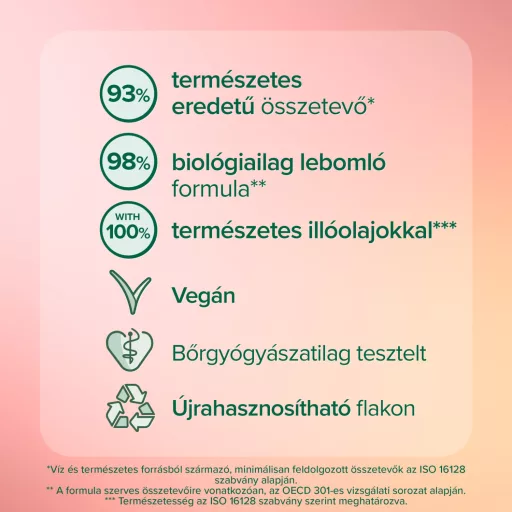 Palmolive Gentle Massage bőrradírozó tusfürdő cseresznyevirág és eper illattal 250 ml