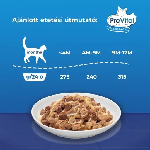 PreVital Junior teljes értékű állateledel kölyökmacskák számára szószban 12 x 100 g