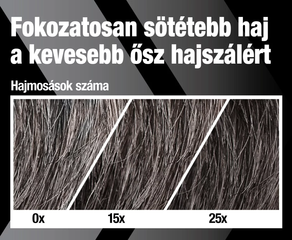 Alpecin sampon 200ml Grey Attack koffein és hajszínező