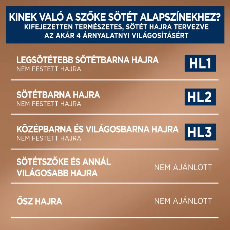 Garnier Color Sensation tartós hajfesték karamellszőke kiszőkítő nélkül