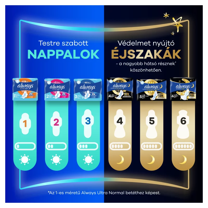 Always Ultra Secure Night Egészségügyi Betét (4-es Méret) Szárnyas Betét x 12]