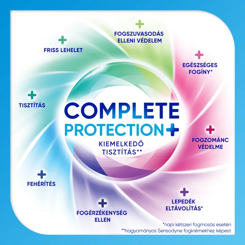 Sensodyne Complete Protection+ Cool Mint fluoridos fogkrém 75 ml