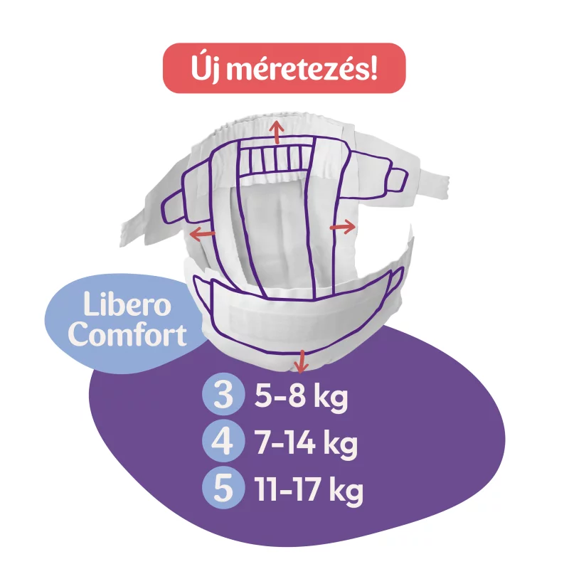 Libero Comfort Mega Pack egyszerhasználatos pelenka, méret: 4, 7-14 kg, 74 db