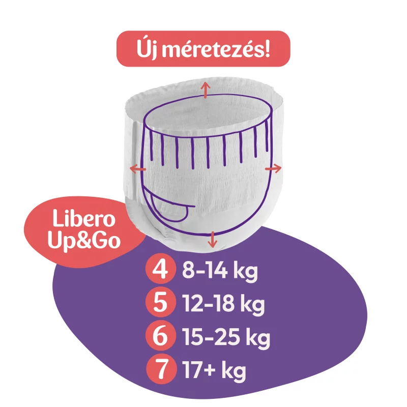 Libero Up&Go egyszerhasználatos bugyipelenka, méret: 5, 12-18 kg, 38 db
