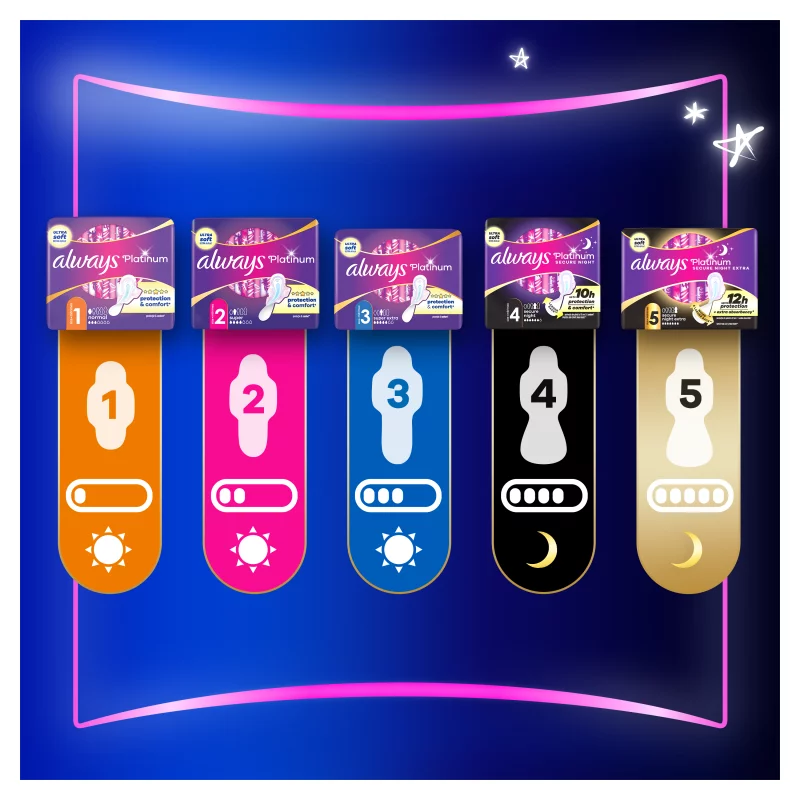 Always Platinum Secure Night (4-Es Méret) Szárnyas Egészségügyi Betét, 10 db