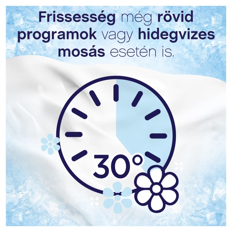 Lenor Textilöblítő 49 Mosáshoz, Spring Awakening