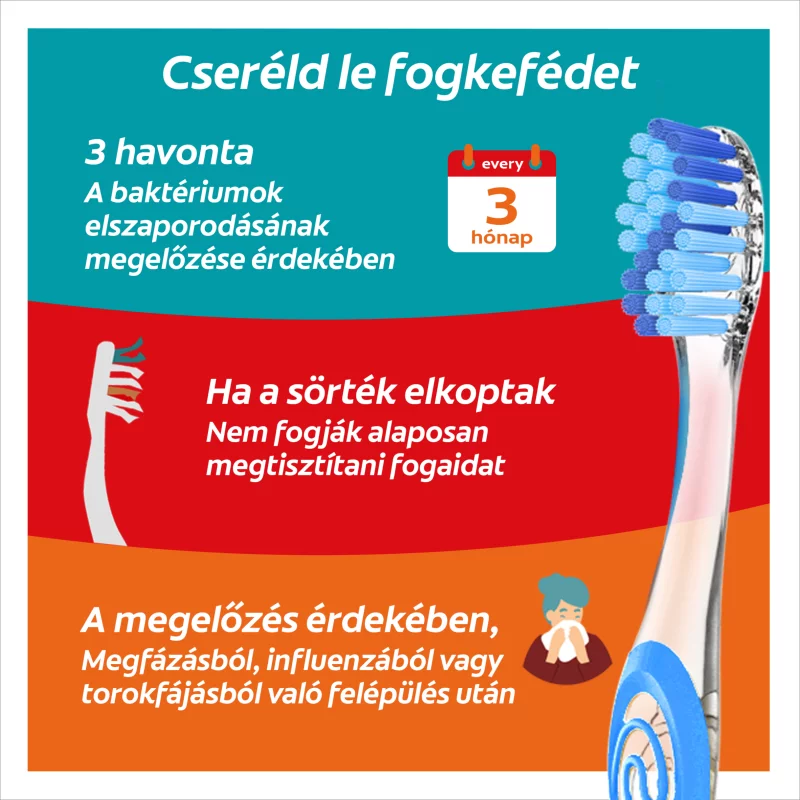 Colgate Twister közepes fogkefe 2 db