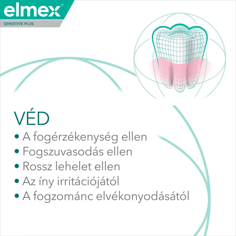 elmex Sensitive Plus Complete Protection fogkrém érzékeny fogakra 75 ml
