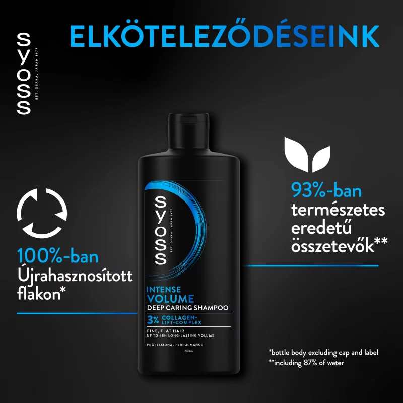 Syoss Intenzív Volumen mélyápoló sampon 440 ml