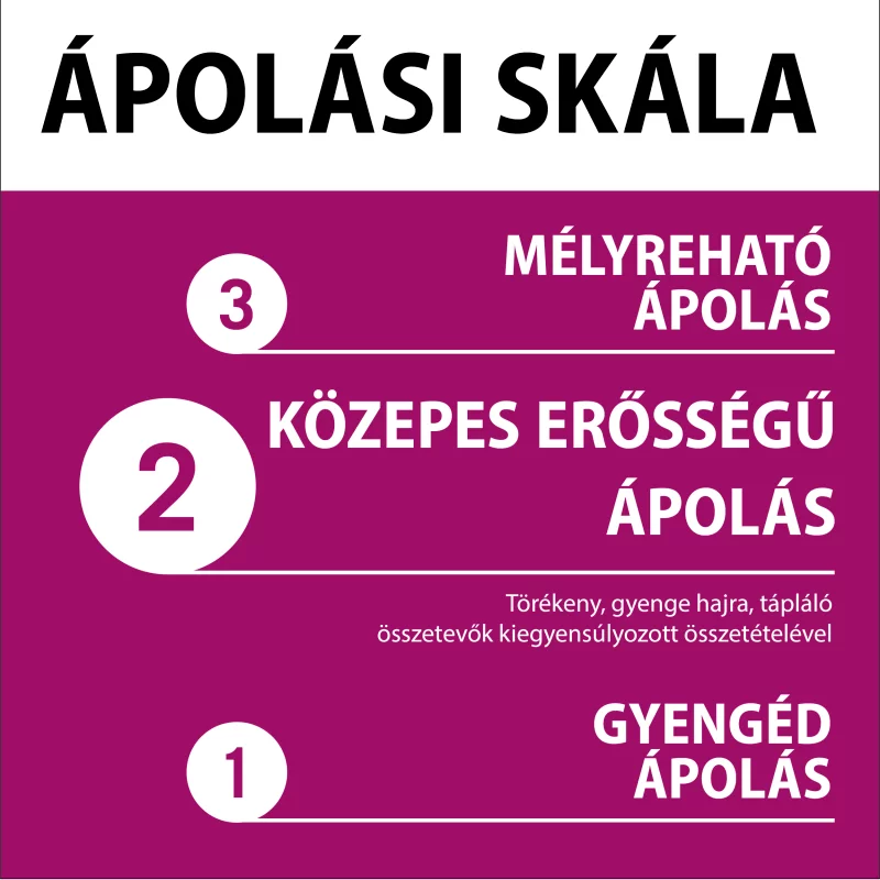 Gliss Scalp & Root Activator fejbőr & hajhagyma aktiváló szérum 100 ml