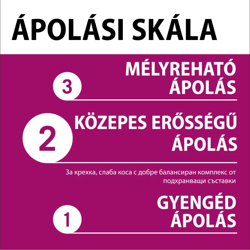Gliss Full Hair Wonder dúsító hajbalzsam koffeinnel + peptidekkel 200 ml