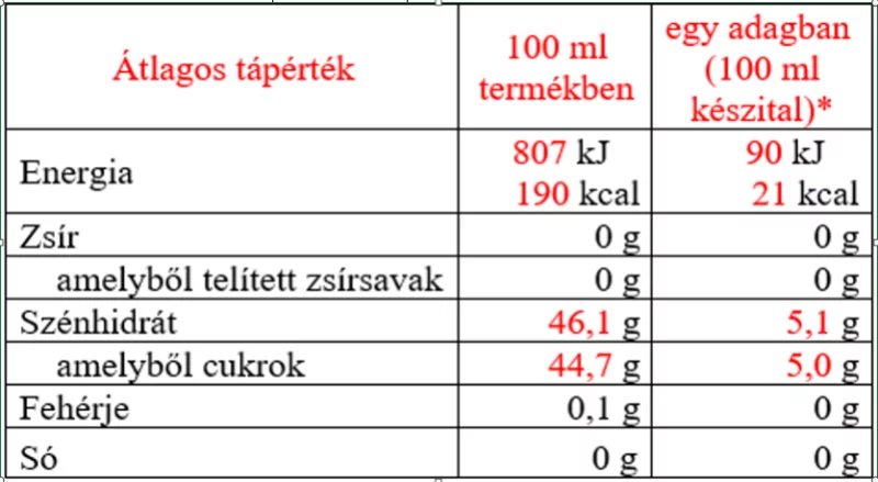 Pölöskei áfonya ízű vegyes gyümölcsszörp cukorral és édesítőszerrel 1 l