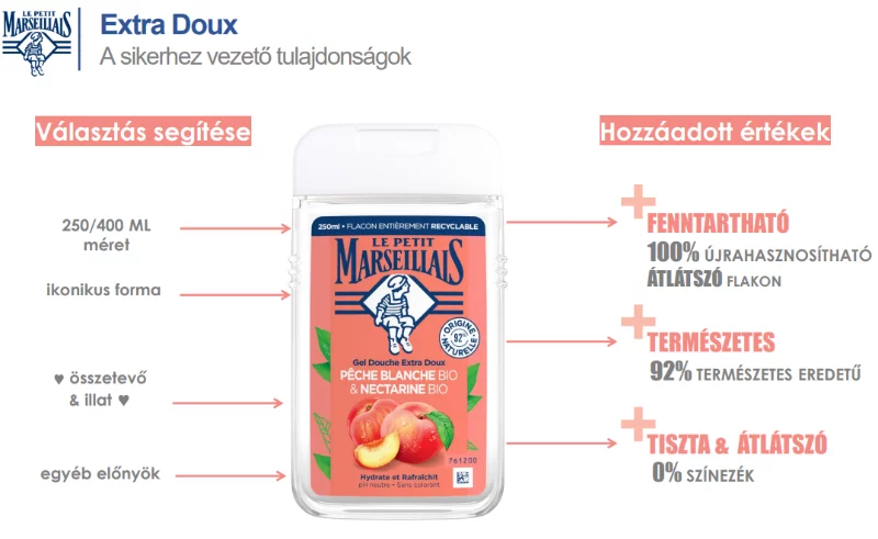 Le Petit Marseillais tusfürdő 250ml őszibarack & nektarin